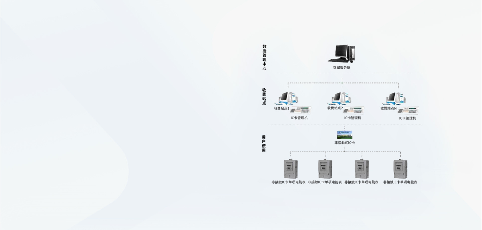 单相电能表技术架构方案