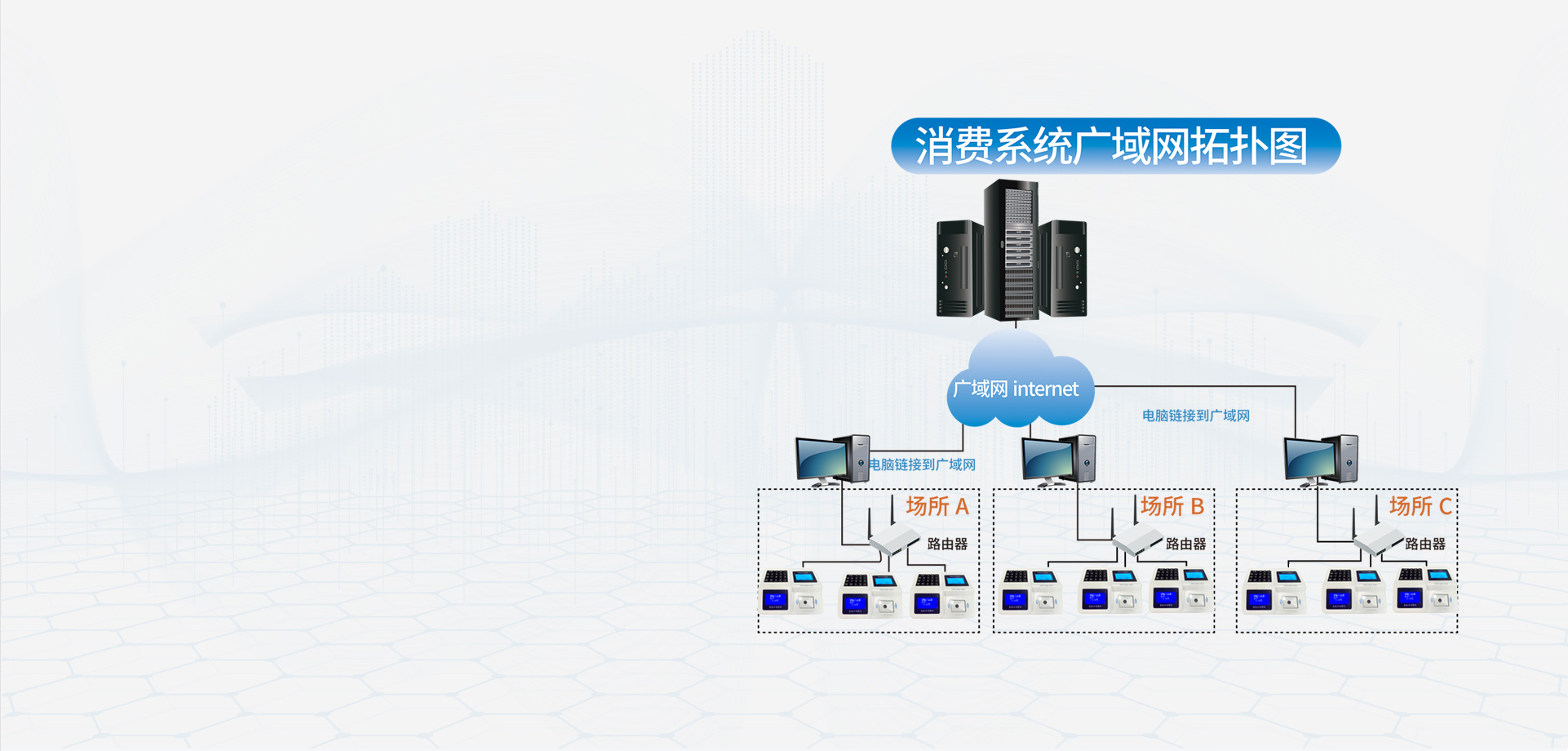 小票打印一体机架构方案