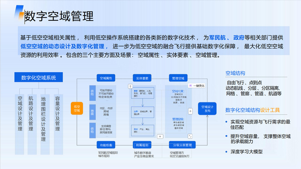 数字空域管理.jpg 数字空域管理.jpg