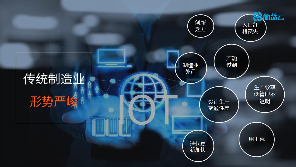 新蓝数字孪生工厂建设方案